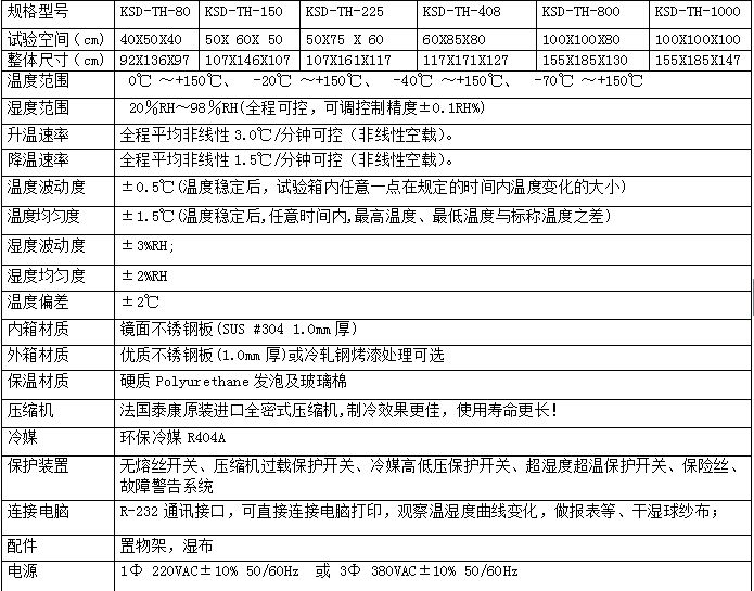 恒溫恒濕試驗箱參數